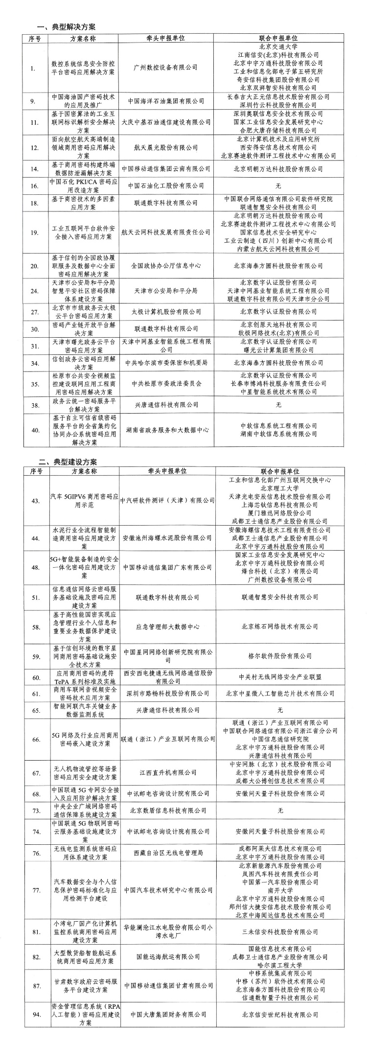北京37项目入选国家工业和信息化领域商用密码典型应用方案.png